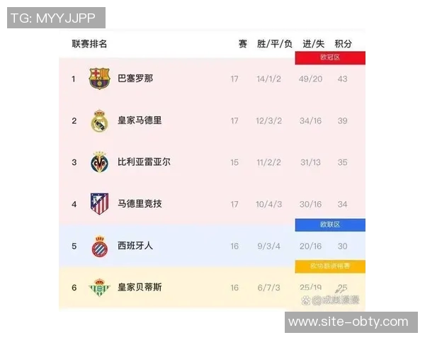 如果没有VAR西甲积分榜变化巴萨领先1分皇马领先2分的深度分析